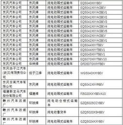 道路机动车辆生产企业及产品公告（第285批）公示 技术规范与市场准入的协同推进