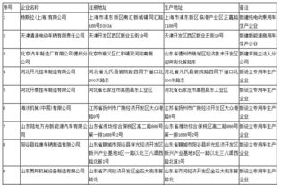工信部公示新增车辆生产企业清单 特斯拉上海公司位列道路机动车辆生产准入首位