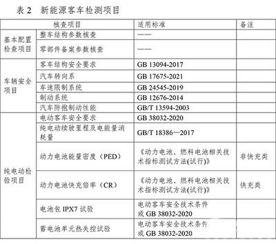 2023年度道路机动车辆生产企业及产品安全监督检查全面启动